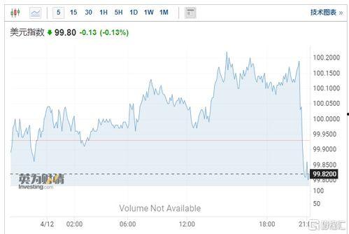 美国期货最新爆料
